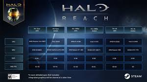Halo Master Chief Collection Tops The Steam Sales Charts On