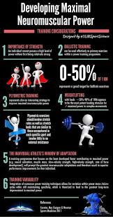Ylmsportscience On Twitter Neuromuscular Power Training Plyometrics