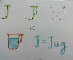 Surahi Cizim Cizmeyi Ogrenmek Harfleri Ogreniyorum Pencil drawing tutorial this video decorative pitcher surahi pot drawing.this channel is all about how to सुराही बनाने का आसान तरीका how to make a surahi very easy method hello friends. pinterest