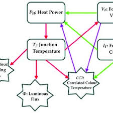 Hands free lighting photometrics software residential property. Pdf Modeling Of Selected Lighting Parameters Of Led Panel