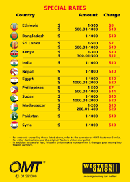 Western Union Calculator Currency Exchange Rates