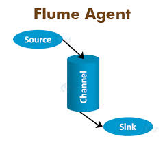 apache flume tutorial flume