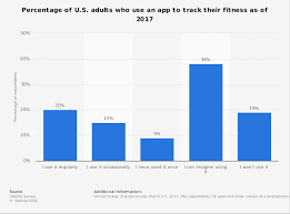 Whether you want to exercise more, lose weight, or build muscle, these apps that pay you to work out offer a motivating incentive: Fitness Apps 14 Of Best Apps For Workout Routines Based On Reviews