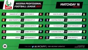 Npfl 2020/2021 standings page in football/nigeria section provides npfl standings get npfl 2020/2021 standings and all tables from 1000+ soccer leagues and competitions. Npfl Full League Ranking Latest Nigeria News Nigerian Newspapers Politics