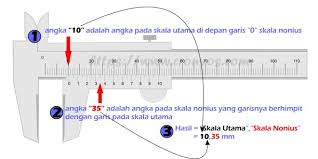 Contoh Soal Essay Jangka Sorong Guru Paud