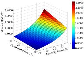 Try our rivermount to united states dollar currency conversion & calculator. Https Www Mdpi Com 1996 1073 10 8 1114 Pdf Vor