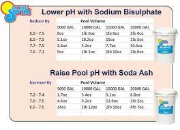 Pin On Swimming Pool Pros