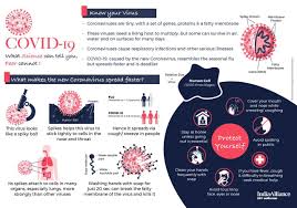Here's where the coronavirus outbreak stands globally. Images And Infographics Indiabioscience