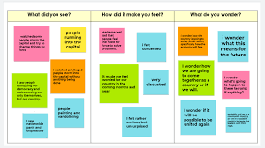 There are many variations and different. Creative Jamboard Templates For The Ela Classroom Building Book Love