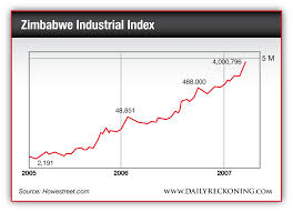 A Tale Of Two Charts Are We 2007 America Or 2006 Zimbabwe