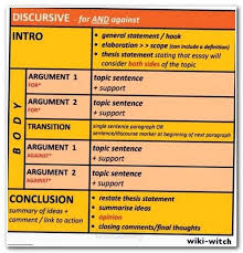 Essay Essayuniversity Narrative Writing Examples Reflective Essay Outline Template Written App Essay Writing Examples Essay Examples Opinion Essay Examples