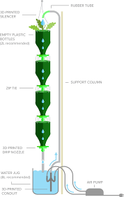 3d Printed Hydroponics For Free Hydroponics Diy Hydroponic Gardening Hydroponics