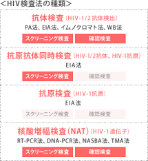 Hiv検査 相談マップ Hiv エイズ Aids 性感染症の検査 相談窓口情報サイト