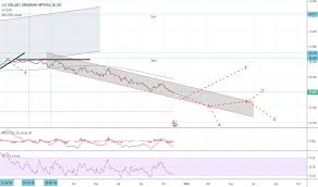 Ideas And Forecasts On U S Dollar Ukrainian Hryvnia