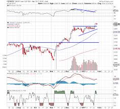 Vxn Archives Etf Forecasts Swing Trades Long Term