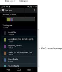 Get latest updates and explore trending applications. How To Access Stored Files On An Android Phone Dummies