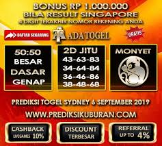 Pin Di Prediksi Kuburan