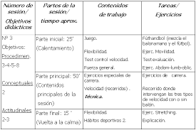 Programacion De La Preparacion Fisica En Futbol Sala Sesiones De Entrenamiento Futbol Sala Futbol