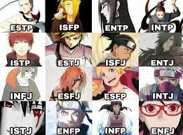 Naruto Mbti Myers Briggs Type Indicator Concordam Com Os Tipos Mbti Charts Mbti Character Mbti Personality