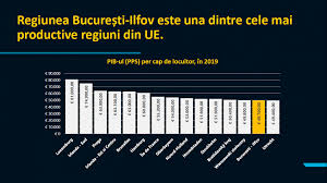 Всеки един от ароматите е изключително траен и завладяващ с луксозна визия. Banca MondialÄƒ Regiunea BucureÈ™ti Ilfov GenereazÄƒ Un Pib Mai Mare Decat Bulgaria Serbia Sau Lituania Capitala Are InsÄƒ Nevoie De O Strategie De Dezvoltare DurabilÄƒ Buletin De BucureÈ™ti