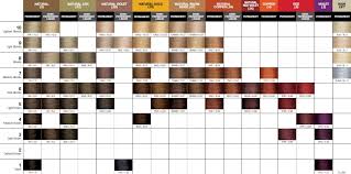 Redken And Kenra Color Conversion Chart Matrix Hair Color