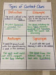 Each page was designed with the young learners in mind: 3rd Grade Videos Anchor Charts Third Grade C C Wright Elementary School