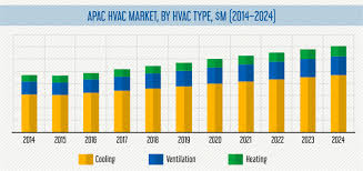 We are your trusted sacramento solar & air conditioning experts. Asia Pacific Hvac Market Size Share Industry Analysis Report 2024
