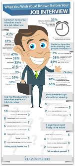 Infographic What You Need To Know Before Your Next Job Interview Articles M Job Interview Infographic Interview Infographic Common Job Interview Questions