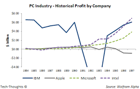 samsung learning from the pc era samsung electronics co