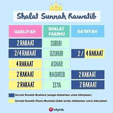 Fatboy Builder Construction Mari Kita Banyak Kan Solat Sunat Solat Rawatib Ialah Solat Yang Mengiringi Solat Solat Fardhu Sama Ada Sebelum Atau Selepas Solat Fardhu Solat Sunat Rawatib Ini Terbahagi Kepada Dua