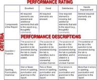 Image result for what is a course rubric?