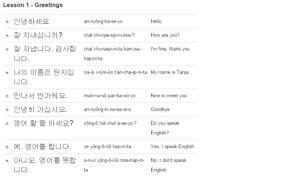 Get facts about the english alphabet, including the origin of the word alphabet and the name of the sentence that uses all its letters. 35 Best Free Websites To Learn Korean Online