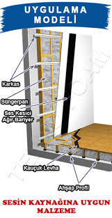 Telefonda ses yankılanması nasıl engellenir? Akustik Ses Yalitimi Yanki Ses Izolasyon Uygulamalari
