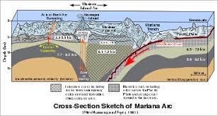 The deep discoverer ocean vessel exploring the mariana trench. Oceanic Trench Wikipedia