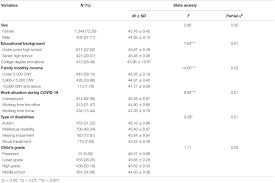 Sectionalism, putting one's region above one's country can lead to violent upheaval. Frontiers The Influence Of Factors Such As Parenting Stress And Social Support On The State Anxiety In Parents Of Special Needs Children During The Covid 19 Epidemic Psychology