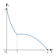 Studio del grafico di una funzione analisi ricerca del dominio campo di esistenza) della funzione pari le funzioni che non compaiono in questa tabella (ad. Dal Grafico Alla Funzione Zanichelli Aula Di Scienze