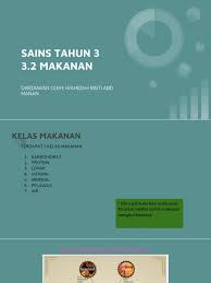Apalagi kalau kamu ingin membagikan atau memberinya kepada teman dan keluarga. Sains Tahun 3 3 2 Makanan