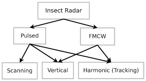 Inside the conductor the magnetic field b increases linearly with r. Sensors Free Full Text A Review Of Insect Monitoring Approaches With Special Reference To Radar Techniques Html