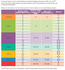 scholastic book level chart reading level chart guided