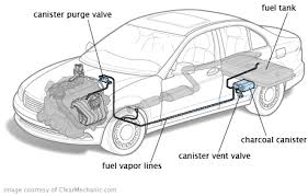 Chevrolet Impala Questions When Getting Gas The Pump Is Forced Off Like The Tank Is Full When Its Cargurus