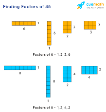 Explore the best info now. Factors Of 48 Find Prime Factorization Factors Of 48