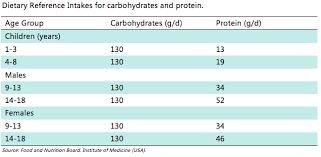 Nutrition For The Young Women And Older People Exceed