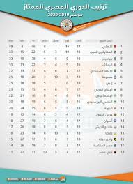 كشف مصدر مسئول داخل الاتحاد المصري لكرة القدم، عن مفاجأة. Ø¨Ø·Ù„ Ø§Ù„Ø¯ÙˆØ±ÙŠ Ø§Ù„Ù…ØµØ±ÙŠ Ø§Ù„Ù…Ù„ØºÙŠ ØªØµØ±ÙŠØ­ Ùˆ5 Ø³ÙˆØ§Ø¨Ù‚