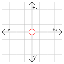 A plane having all points. Origin Mathematics Wikipedia