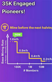 Bitcoin (₿) is a cryptocurrency invented in 2008 by an unknown person or group of people using the name satoshi nakamoto. Pi First Halving The Time To Take Action Is Now 10 Steem Bounty Giveaway Steemit