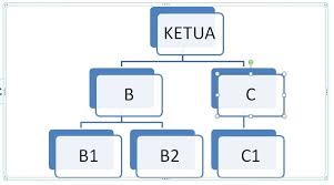 Check spelling or type a new query. 2 Cara Simpel Membuat Bagan Struktur Di Microsoft Word Tukang Enter