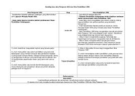 Akta pendidikan 1996 education act 1996— presentation transcript 7 tumpuan akta 550 seksyen 15 sistem pendidikan kebangsaan sistem pendidikan kebangsaan hendaklah terdiri daripada: Doc Banding Beza Akta 1961 Dan 1996 Naimah Sulaiman Academia Edu