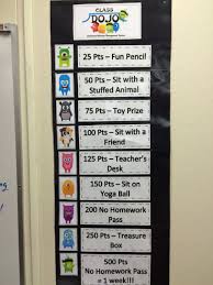 Our Class Dojo Point System Class Dojo Classroom Rewards Teaching Classroom Management