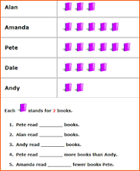 Picture Graphs Worksheets Graphing Math Worksheets Picture Graph Worksheets Math Worksheets Picture Graphs