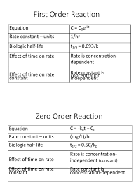 #calculating the rate constant of a first order reaction. First Order Reaction Pharmacology Drugs